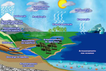 Consultoria em Hidrogeologia