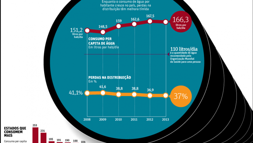 grafico-consumo-agua-no-brasil