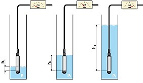 esquema de sensor de nível hidrostático I
